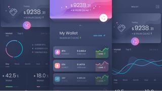 Lauter Zinswahrung Dashboard für Trading-Analysen mit Performance-Auswertungen